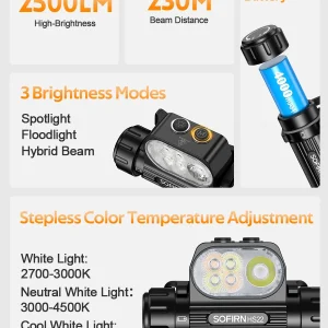 SOFIRN Headlamp HS22 2500lm
